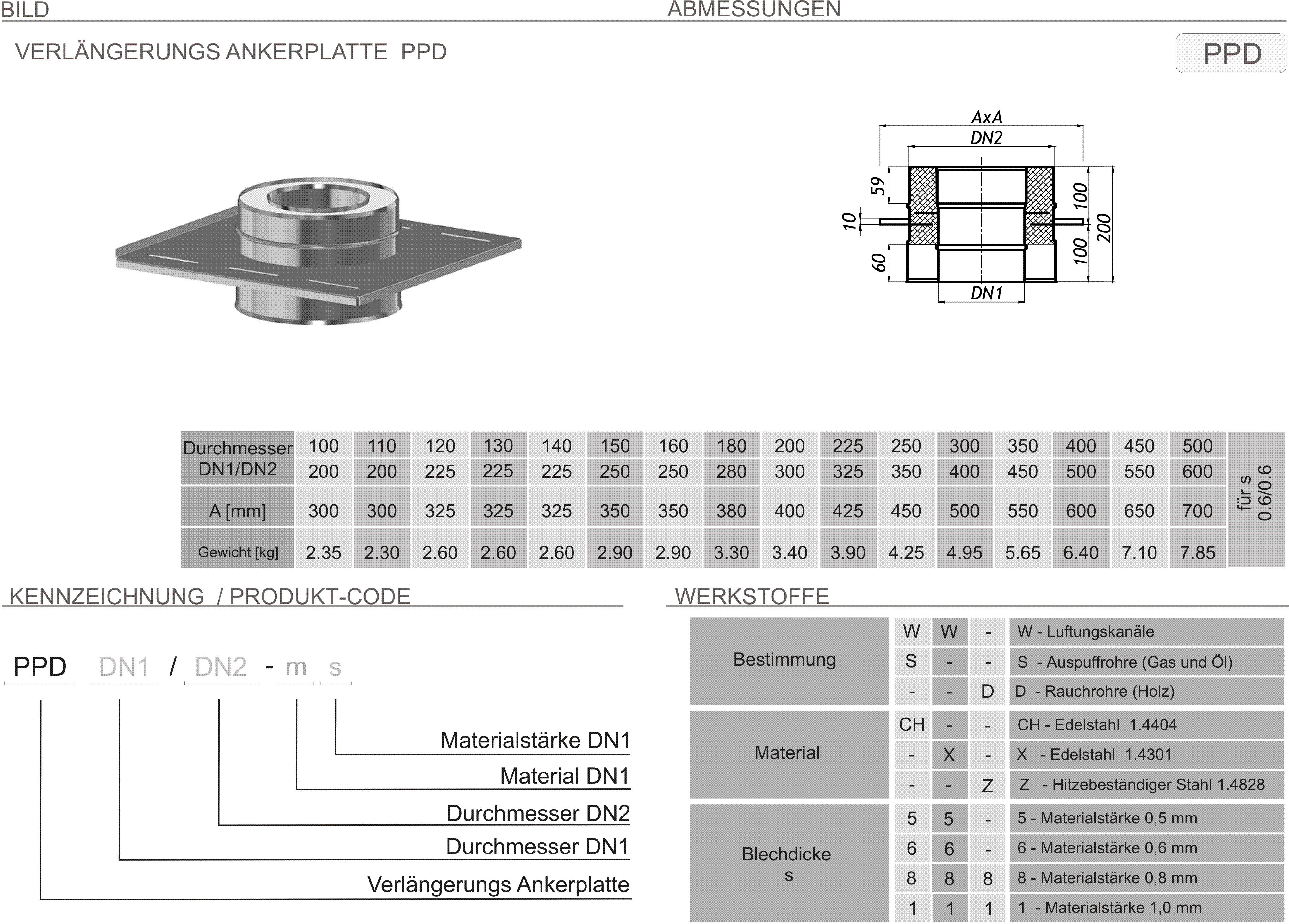 Produkt Beschreibung SKDZ-PPD